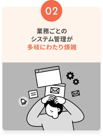 業務ごとのシステム管理が多岐にわたり煩雑