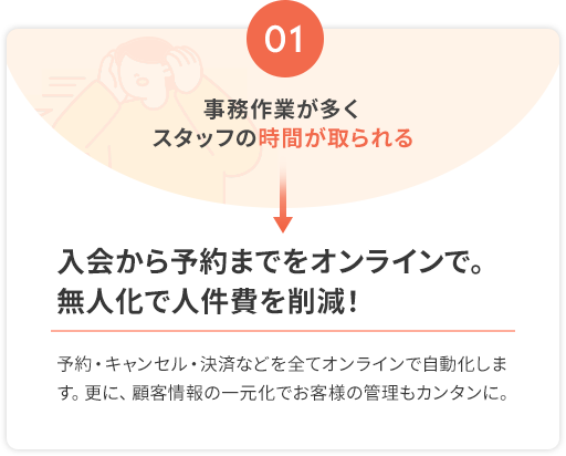 事務作業が多くスタッフの時間が取られる