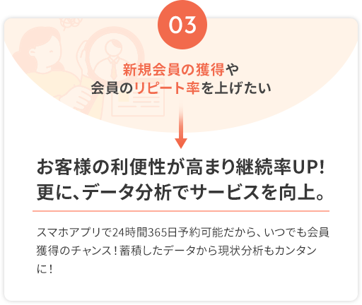 新規会員の獲得や会員のリピート率を上げたい