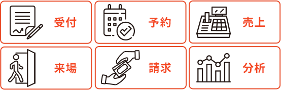 受付・予約・売上・来場・請求・分析